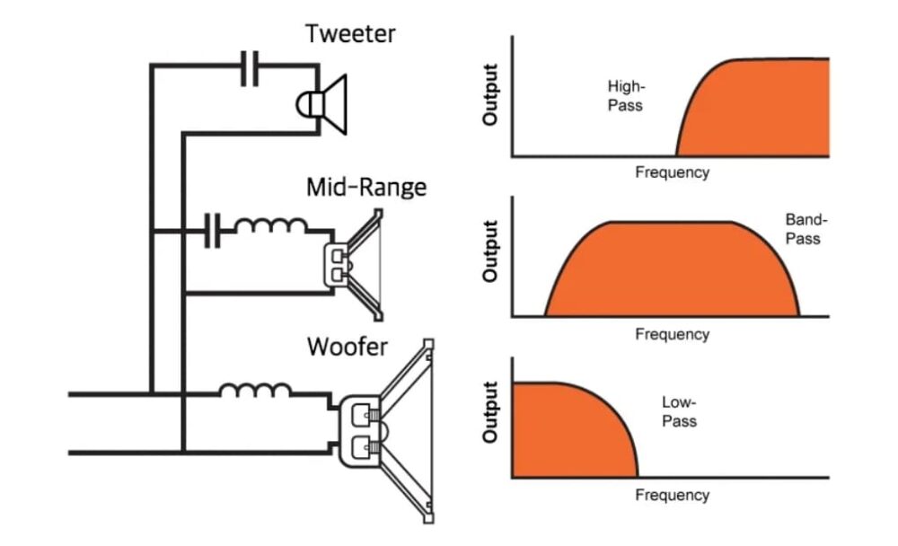 Woofers Midranges Tweeters