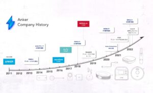 تاریخچه‌ی برند انکر Anker anker history