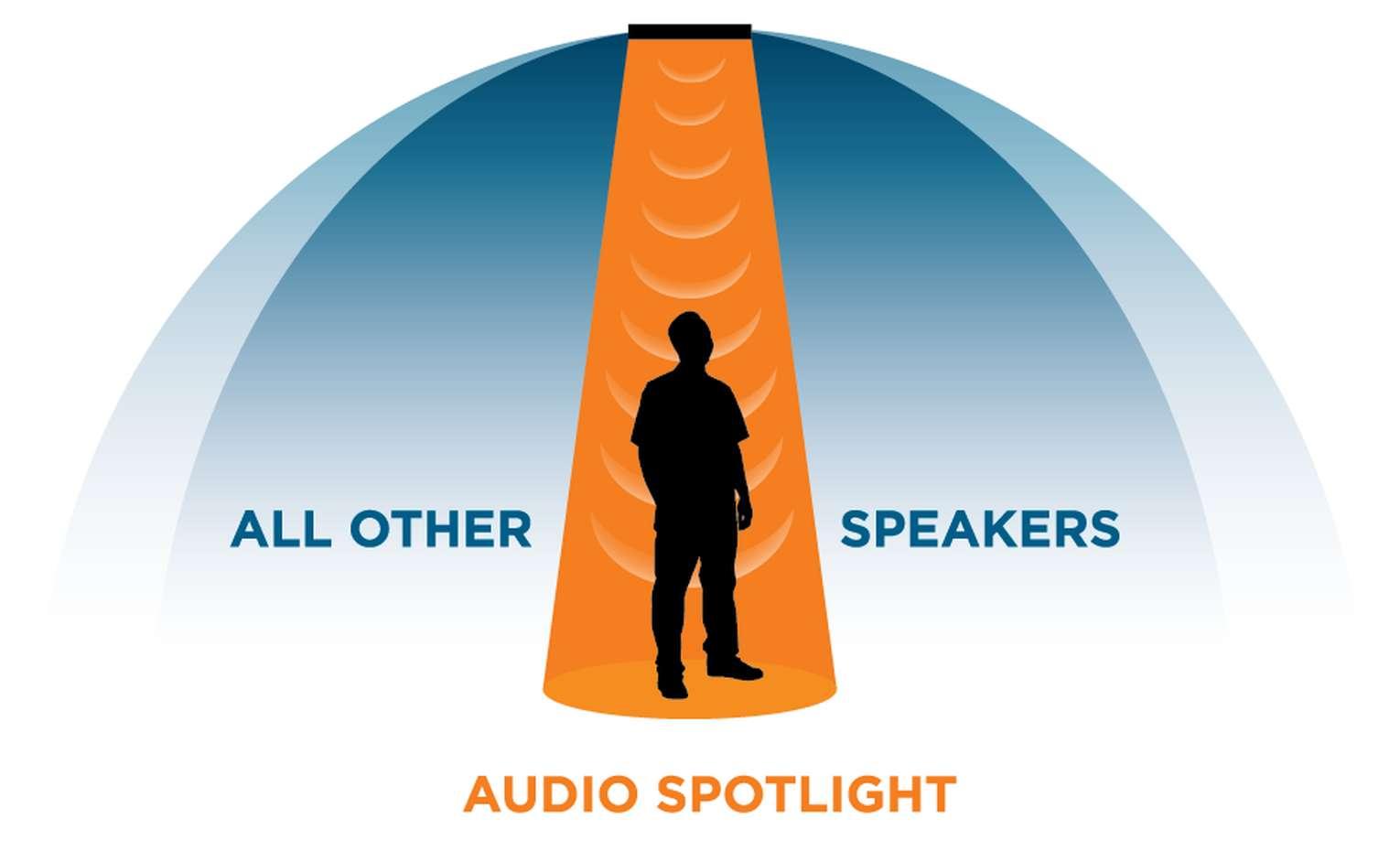 تکنولوژی Directional Sound