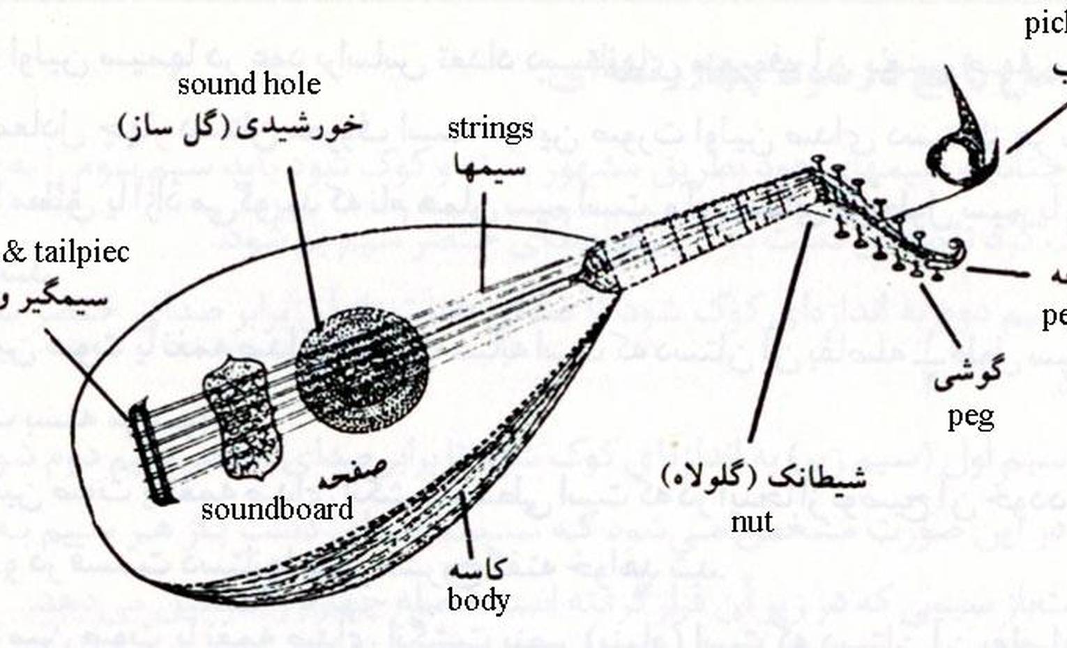 ابونصر فارابی و تئوری موسیقی