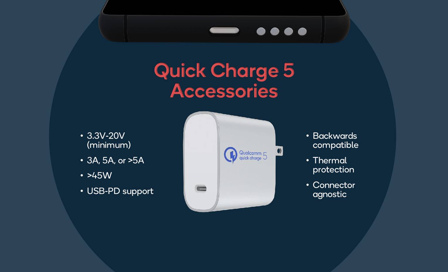 مقایسه PowerIQ انکر و Quick Charge